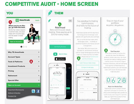 TD Ameritrade audit
